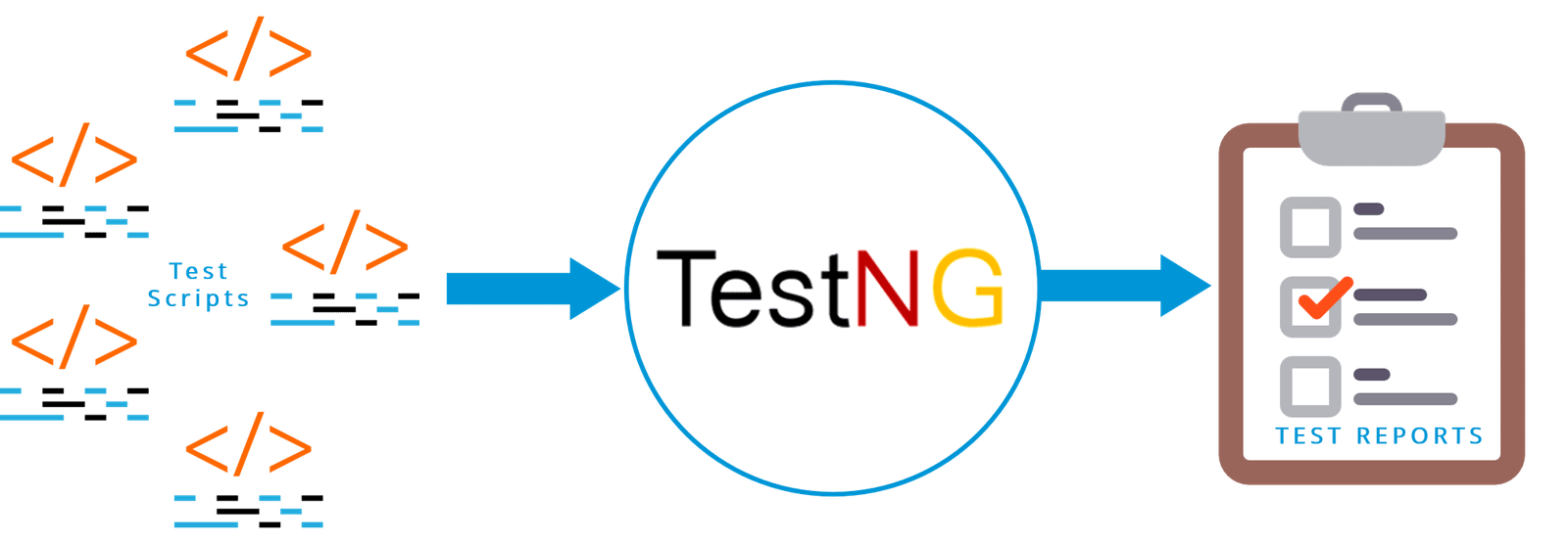 Speed-up Web Testing with Automation Framework